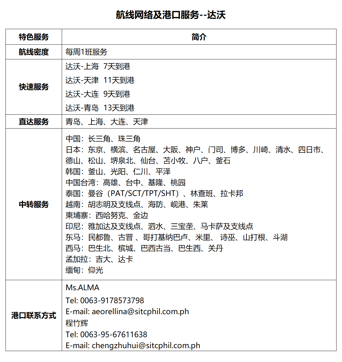 44达沃.png