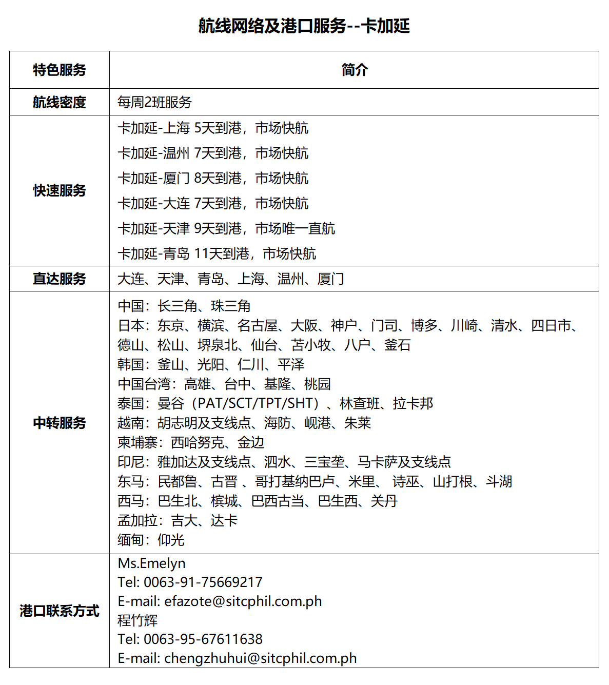 45卡加延.png