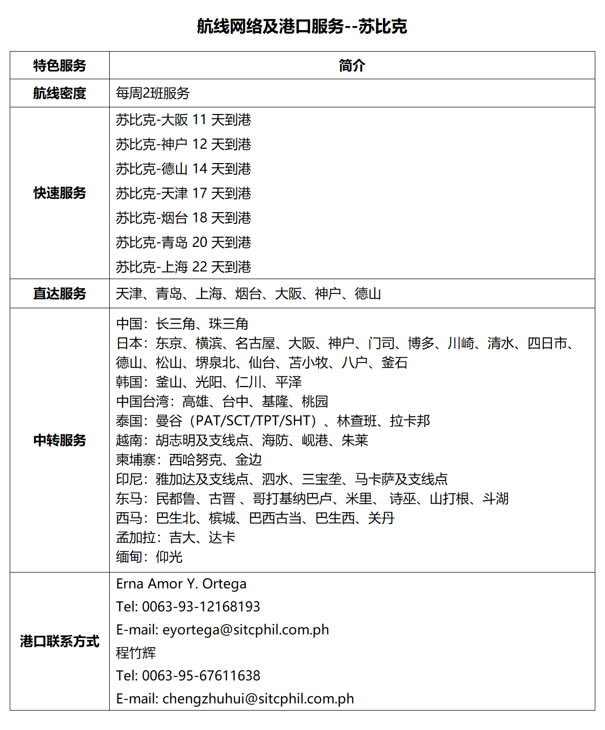 46苏比克.png