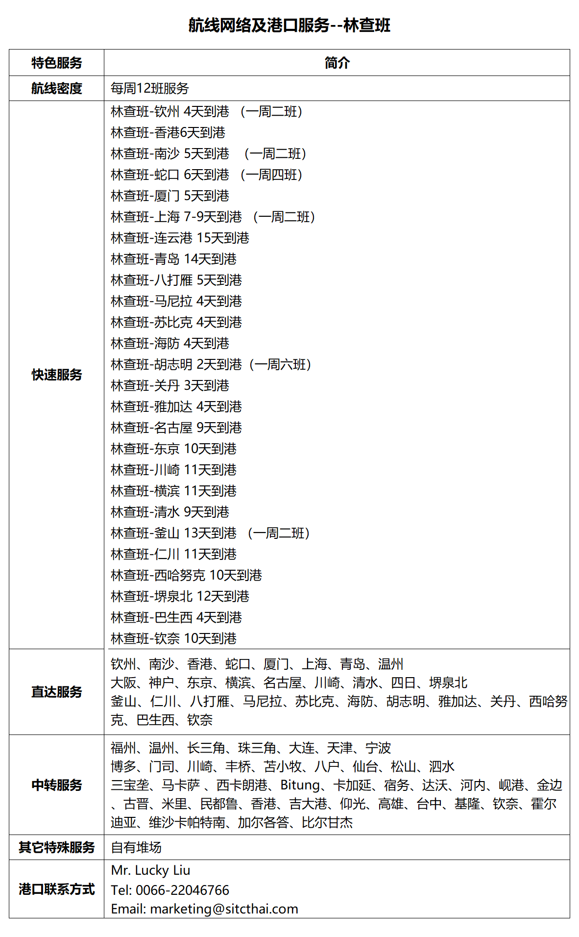 47林查班.png