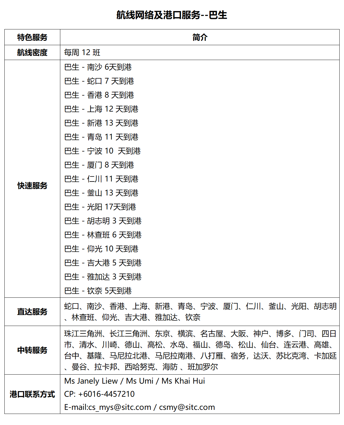53巴生.png