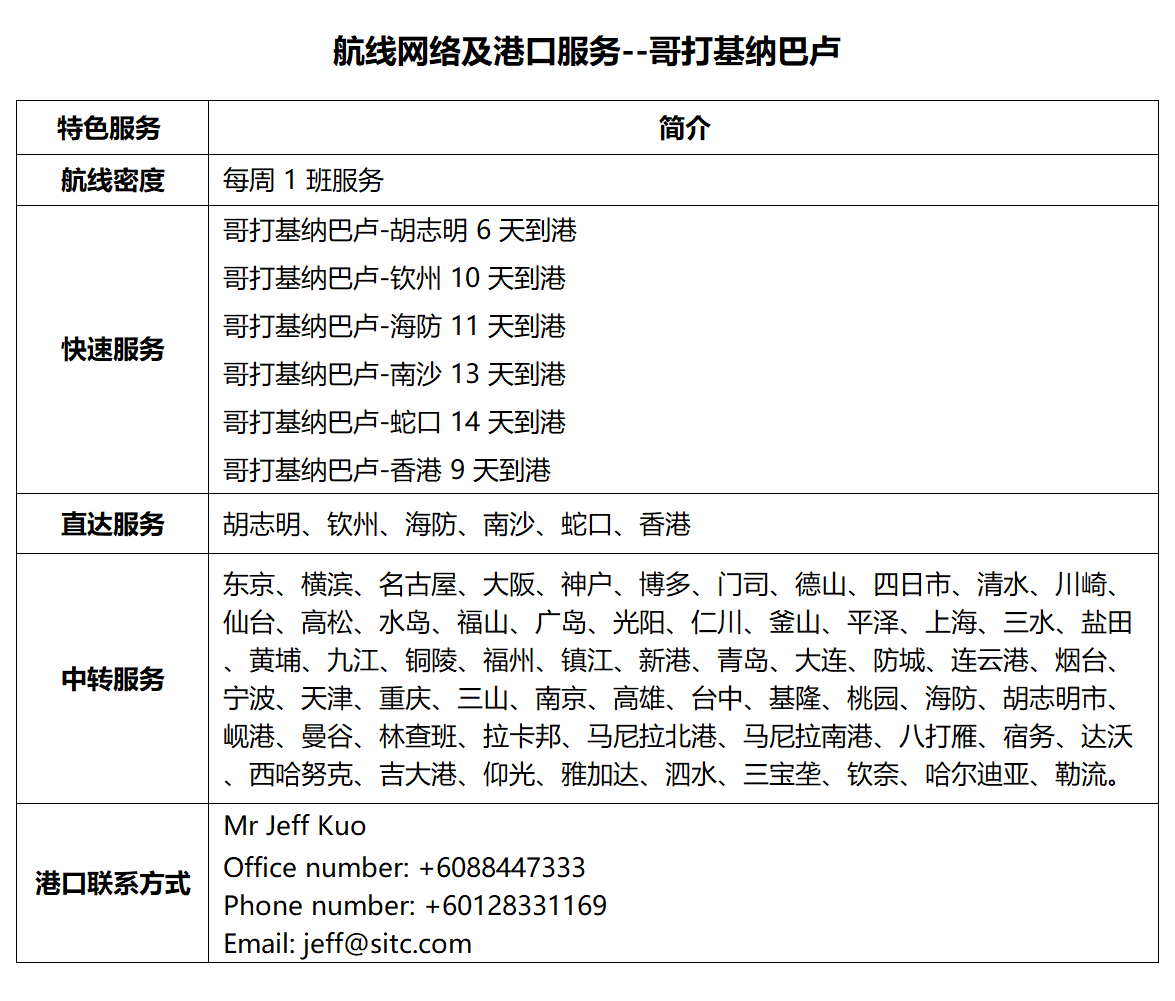 56哥打基纳巴卢.png