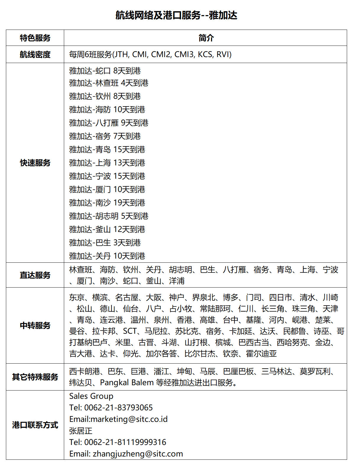 57雅加达.png