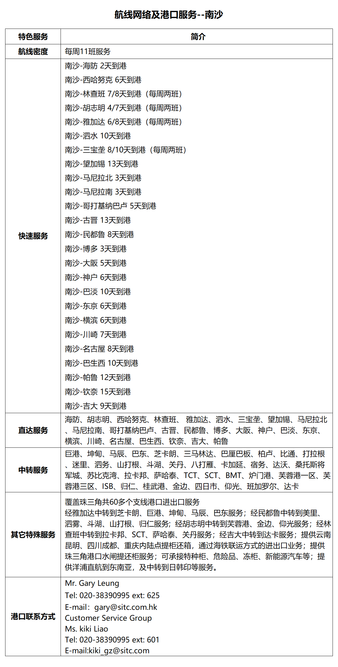 63南沙.png