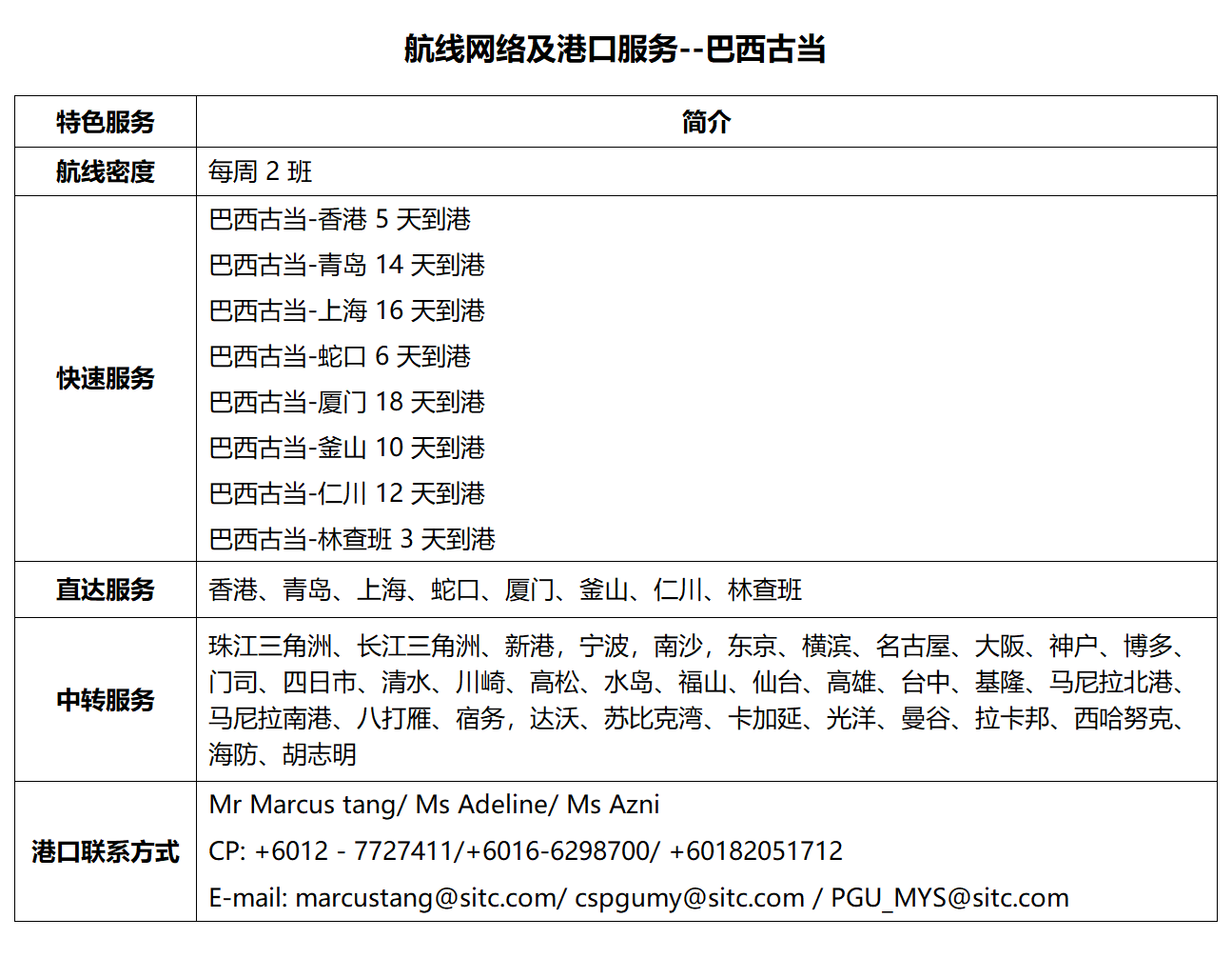 66巴西古当.png