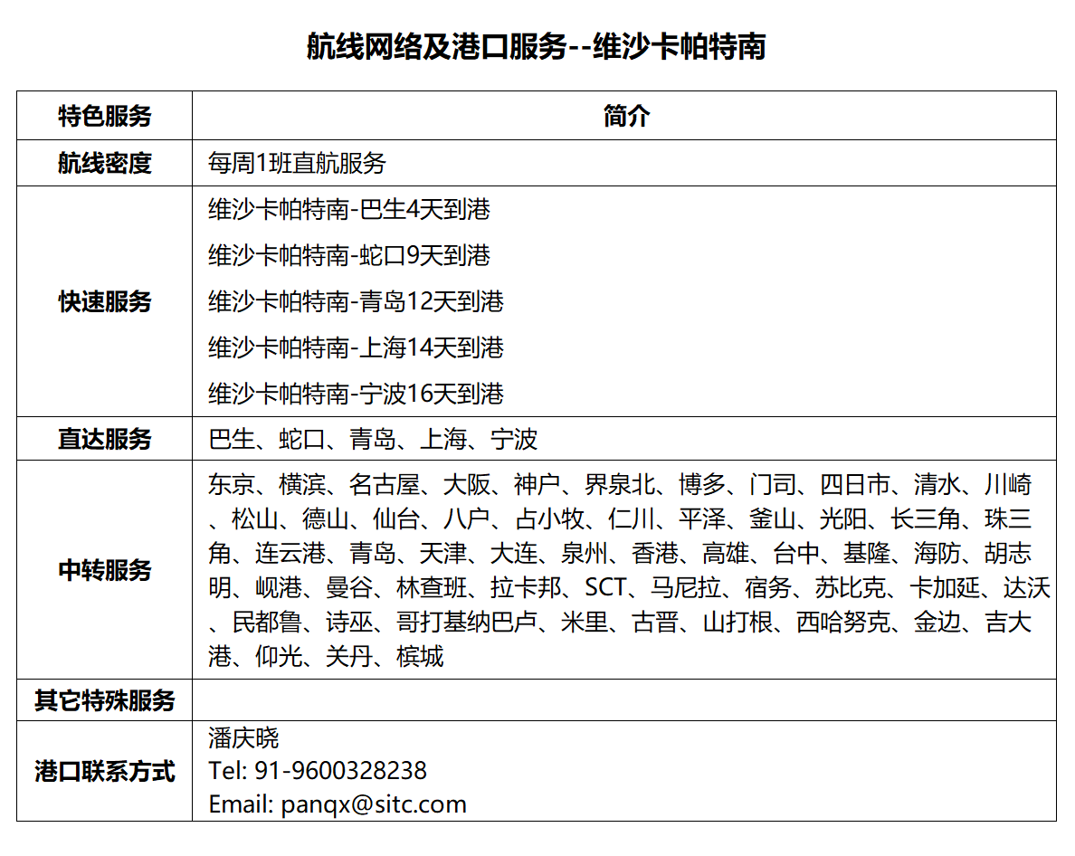 81维沙.png