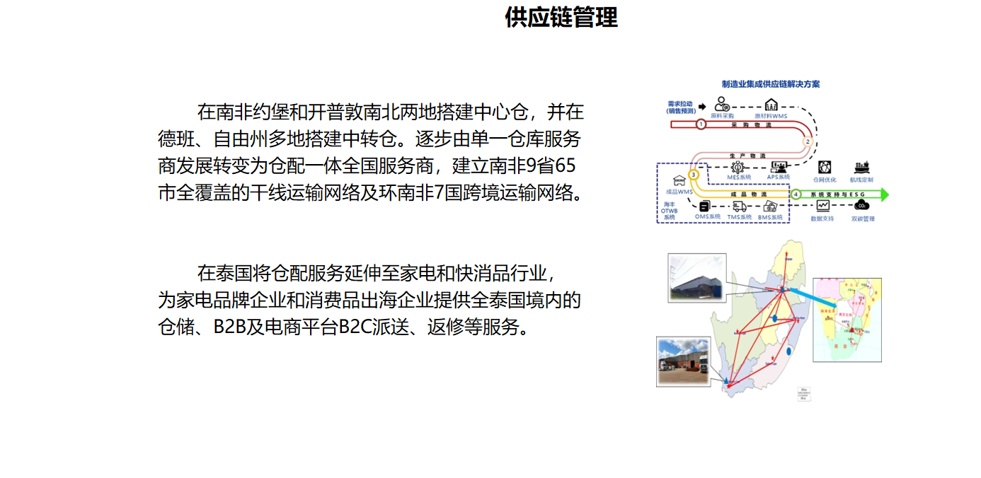 7 供应链管理.png