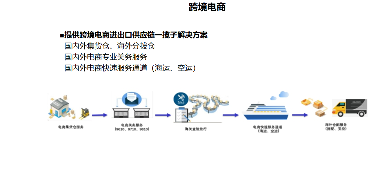 8 跨境电商.png