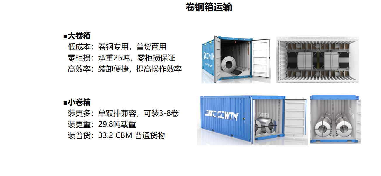10 卷钢箱运输.png