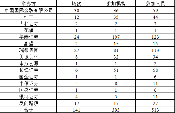2026年主要投资者关系活动-中文.png