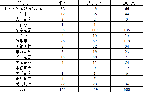 2026年主要投资者关系活动-中文.png