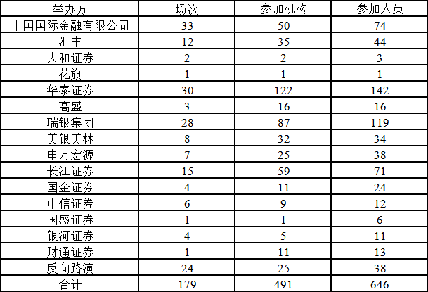 2026年主要投资者关系活动-中文.png