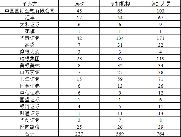 2026.9.3 2026年主要投资者关系活动-中文.png