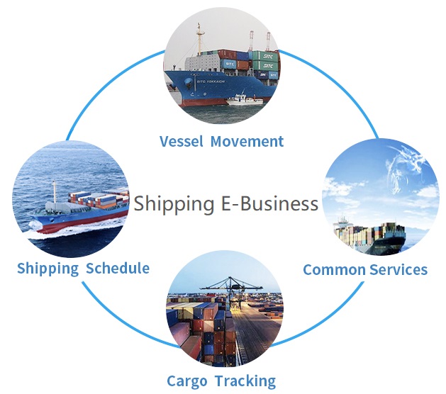 Sitc container tracking